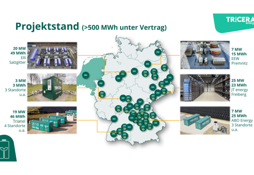 Projektstand der TRICERA energy GmbH im Jahr 2026